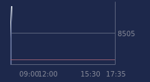 Graphique CAC-40 FR0003500008