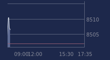 Graphique CAC-40 FR0003500008