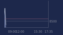 Graphique CAC-40 FR0003500008