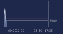 Graphique CAC-40 FR0003500008