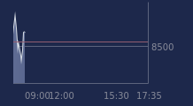 Graphique CAC-40 FR0003500008