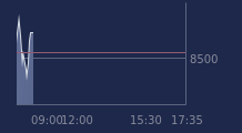Graphique CAC-40 FR0003500008