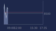 Graphique CAC-40 FR0003500008