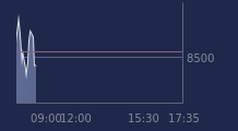 Graphique CAC-40 FR0003500008