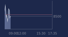 Graphique CAC-40 FR0003500008
