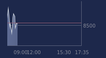 Graphique CAC-40 FR0003500008