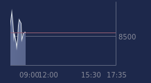 Graphique CAC-40 FR0003500008