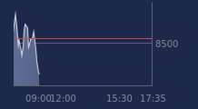 Graphique CAC-40 FR0003500008