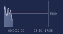 Graphique CAC-40 FR0003500008