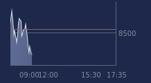 Graphique CAC-40 FR0003500008