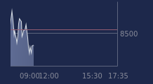 Graphique CAC-40 FR0003500008