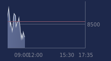 Graphique CAC-40 FR0003500008