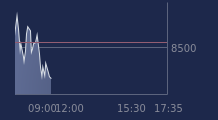 Graphique CAC-40 FR0003500008