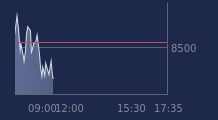 Graphique CAC-40 FR0003500008