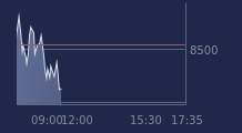 Graphique CAC-40 FR0003500008