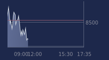 Graphique CAC-40 FR0003500008