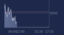 Graphique CAC-40 FR0003500008