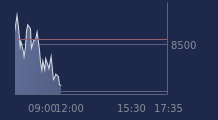 Graphique CAC-40 FR0003500008
