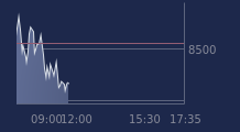 Graphique CAC-40 FR0003500008