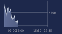 Graphique CAC-40 FR0003500008