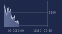 Graphique CAC-40 FR0003500008