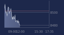 Graphique CAC-40 FR0003500008