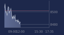 Graphique CAC-40 FR0003500008