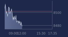 Graphique CAC-40 FR0003500008
