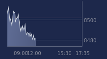 Graphique CAC-40 FR0003500008