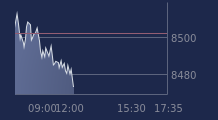Graphique CAC-40 FR0003500008