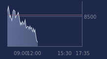 Graphique CAC-40 FR0003500008