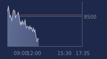 Graphique CAC-40 FR0003500008