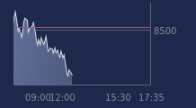 Graphique CAC-40 FR0003500008