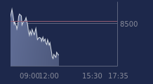 Graphique CAC-40 FR0003500008