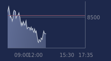 Graphique CAC-40 FR0003500008