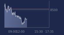 Graphique CAC-40 FR0003500008