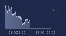 Graphique CAC-40 FR0003500008