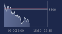 Graphique CAC-40 FR0003500008