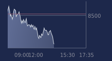 Graphique CAC-40 FR0003500008