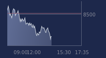 Graphique CAC-40 FR0003500008