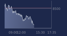 Graphique CAC-40 FR0003500008