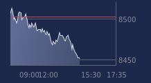 Graphique CAC-40 FR0003500008