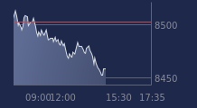 Graphique CAC-40 FR0003500008