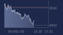 Graphique CAC-40 FR0003500008