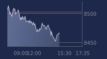 Graphique CAC-40 FR0003500008