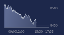 Graphique CAC-40 FR0003500008