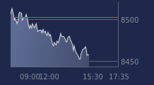 Graphique CAC-40 FR0003500008