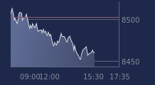 Graphique CAC-40 FR0003500008