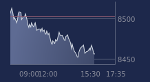 Graphique CAC-40 FR0003500008