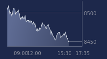Graphique CAC-40 FR0003500008